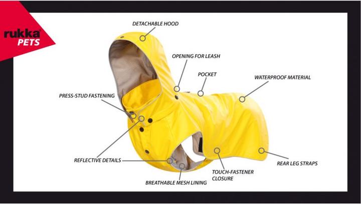 Actual product image Rukka Stream (65, Dog coat)