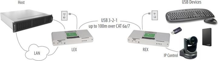 Actual product image Icron Raven 3104