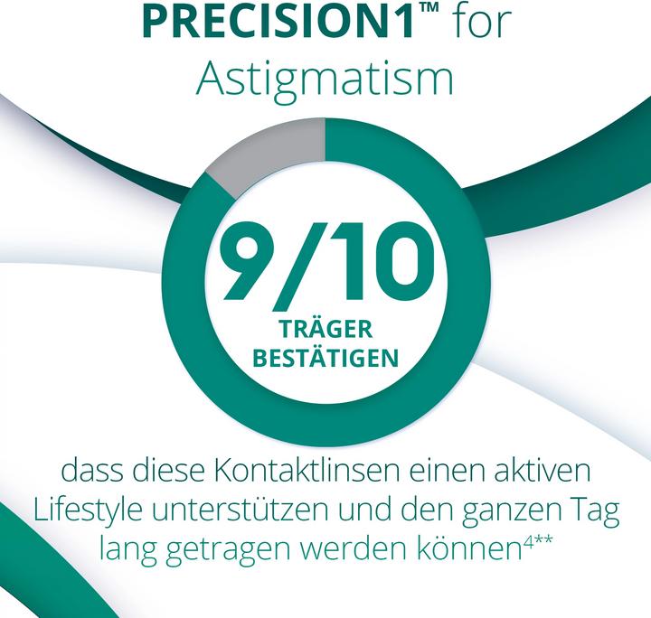 Actual product image Precision1 Precision 1 for Astigmatism (30 Piece, Daily lens, Toric)