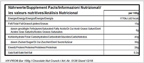 Valori nutrizionali e ingredienti All Stars Hy-Pro Bar (24 x 100g) (Croccante al cioccolato e noci, 1 pz., 100 g)