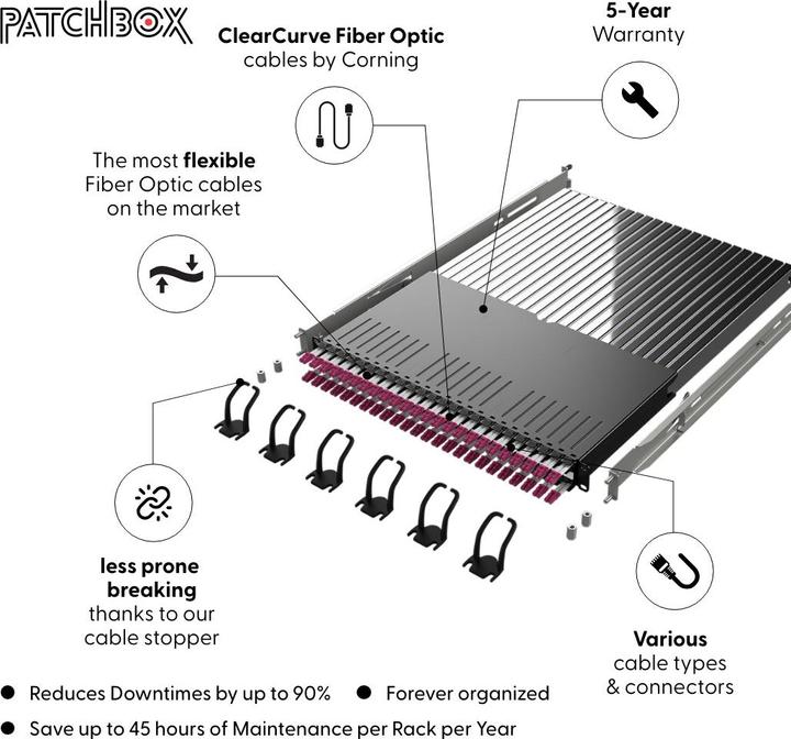Actual product image PATCHBOX Plus+ 19", singlemode LC-SC (CAT6, 1.70 m)