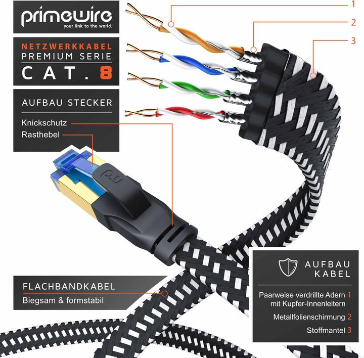 Produktbild Primewire CAT 8 Netzwerkkabel Flach Baumwollmantel - LAN Patchkabel Datenkabel - Flachbandkabel - Verlegekabel (U/FTP, CAT8.1, 1 m)