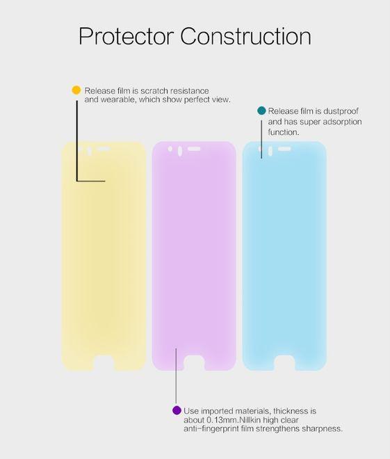 Produktbild Nillkin Super Clear Series (1 Stück, Xiaomi Mi6)