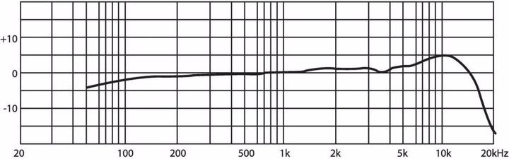 Actual product image JTS Headband microphone, omnidirectional, 50-18000 Hz