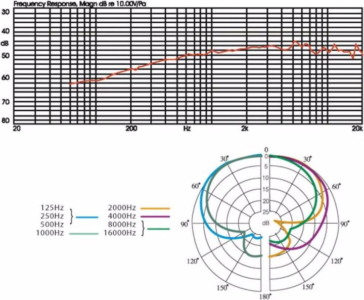 Produktbild JTS Overhead-Mikrofon Superniere, 100-18000Hz