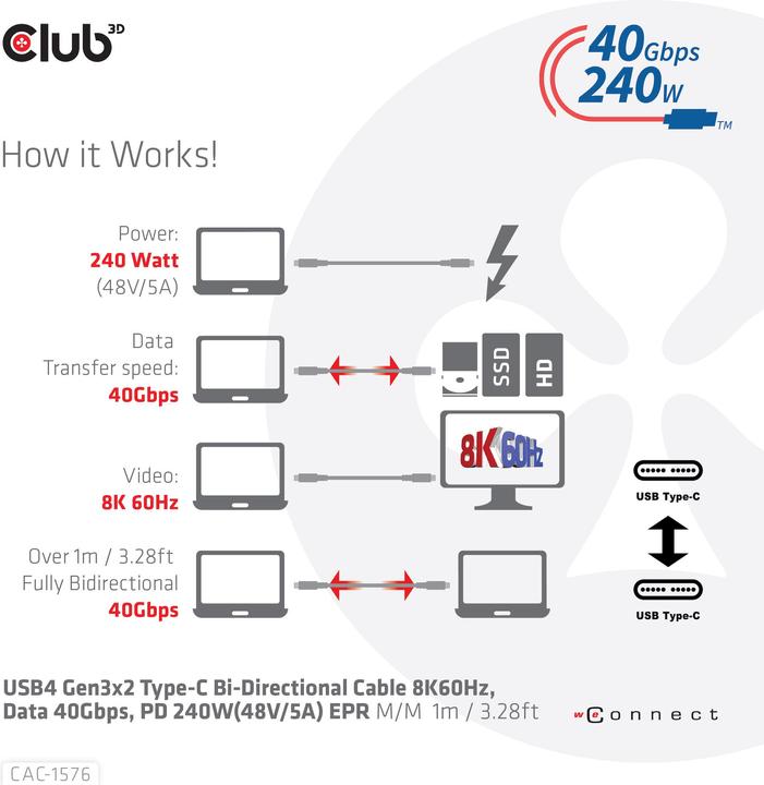 Image du produit Club 3D USB Typ C – USB Typ C (1 m, USB 4.0)
