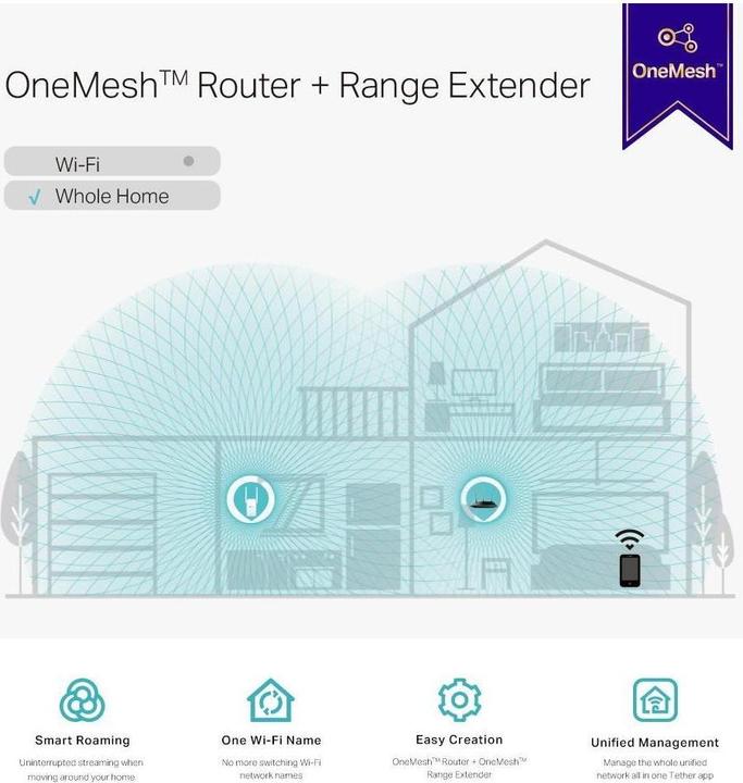 Actual product image TP-Link RE315 - 867 Mbps - 10,100 Mbps - External - 10/100Base-T(X) - IEEE 802.11a,IEE (867 Mbit/s, 300 Mbit/s)