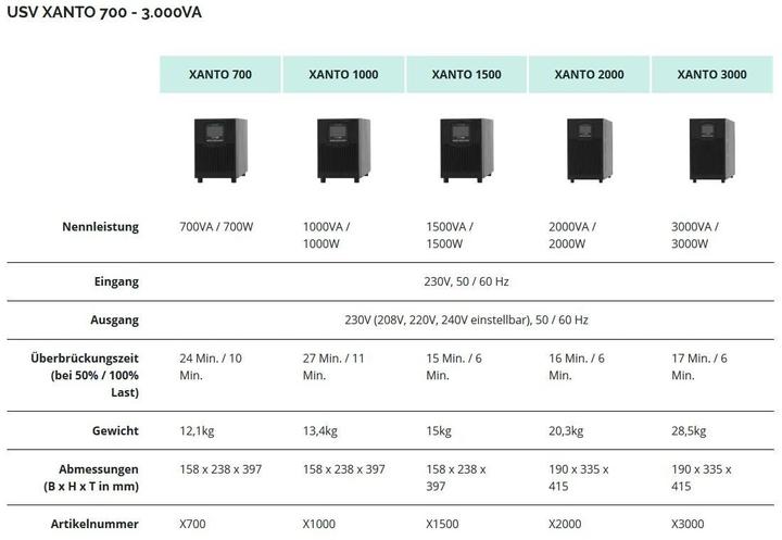 Produktbild Online USV Xanto 1000: 1000VA/1000W (1000 VA, 1000 W, Online-Doppelwandler USV)