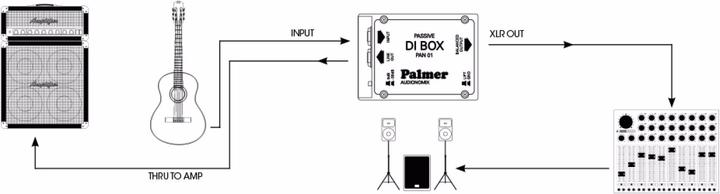 Actual product image Palmer Audio PAN 01 PRO Professional DI Box (DI box)