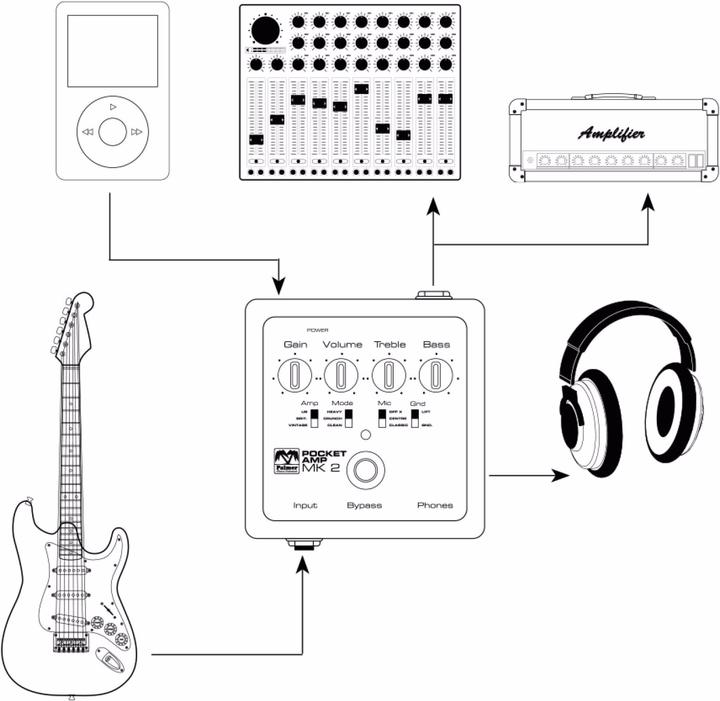 Actual product image Palmer Audio POCKET AMP MK 2 Portable Guitar (Guitar)