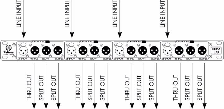 Actual product image Palmer Audio PRMLS Line Splitbox (Splinters)