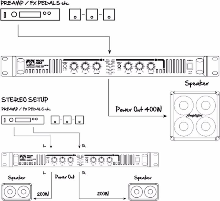 Image du produit Palmer Audio Amplificateur de puissance stéréo 19" MACHT 402