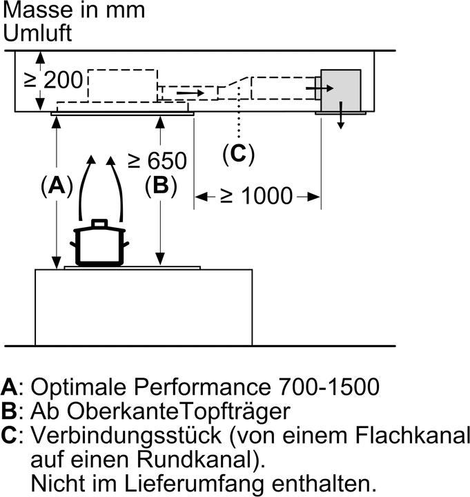 Produktbild Siemens LR96CAQ20 (Deckenlüfter)