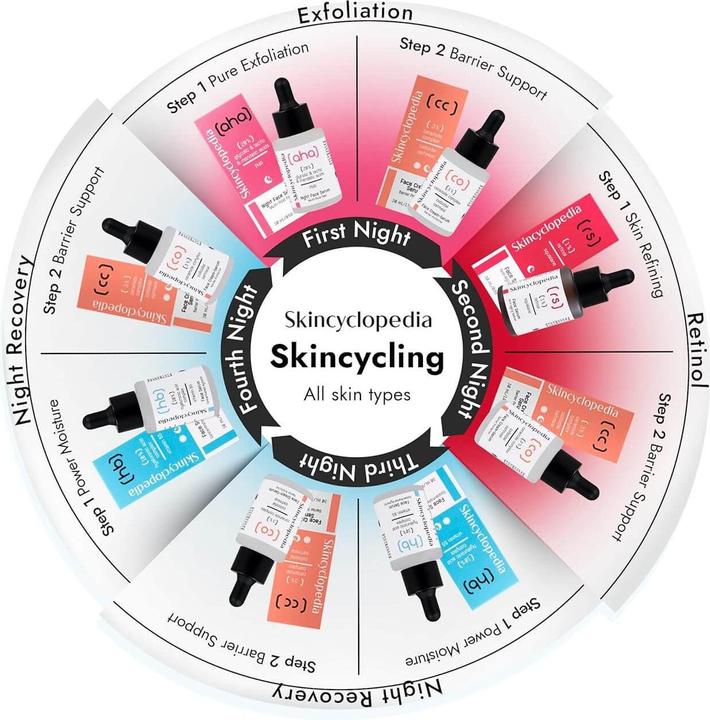 Actual product image Skincyclopedia Ceramide Complex (30 ml)