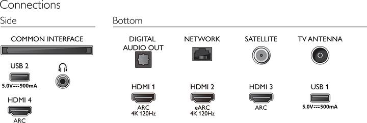 Produktbild Philips 65PUS8807 (65", PUS8807, LED, 4K, 2022)