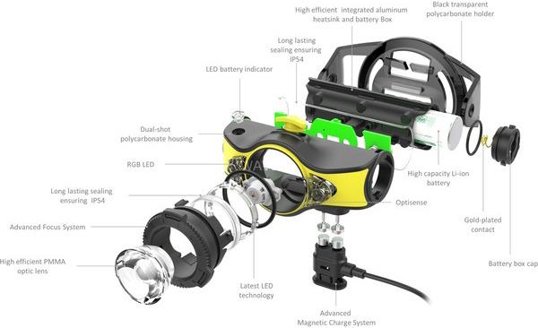 Actual product image Ledlenser iH11R (1000 lm)