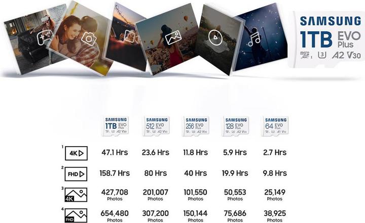 Immagine prodotto Samsung EVO Plus (64 GB, microSDXC, U1, UHS-I)