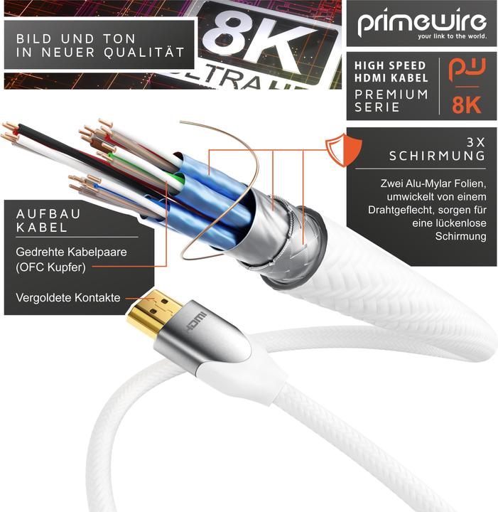 Immagine prodotto Primewire HDMI - HDMI (4 m, HDMI)