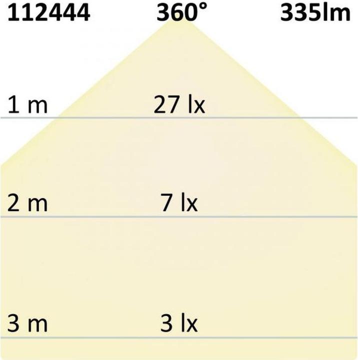 Immagine prodotto Isoled Illu (E27, 3.30 W, 335 lm, 1 x, E)