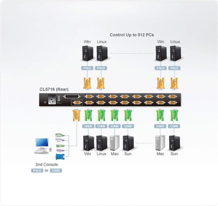 Actual product image Aten CL5716M Keyboard/Video/Mouse (KVM) Switch Rack Mount
