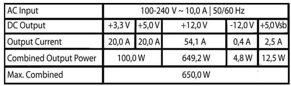 Image du produit LC-Power Alimentation électrique LC6750G-SI 750 W (750 W)