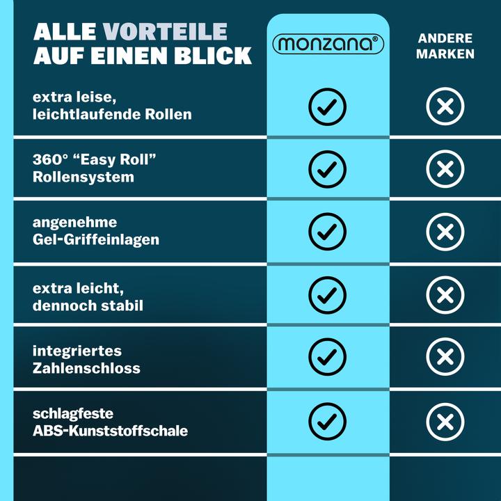 Produktbild Monzana Hartschalenkoffer (41 l, Handgepäck (bis 50l))