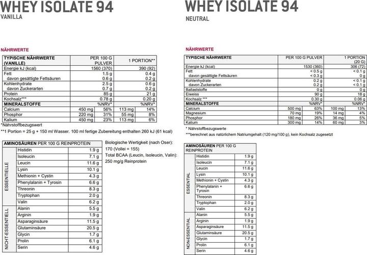 Valeurs nutritives et ingrédients Sponser Whey Isolate 94 (Neutre, 1 pcs, 1500 g)