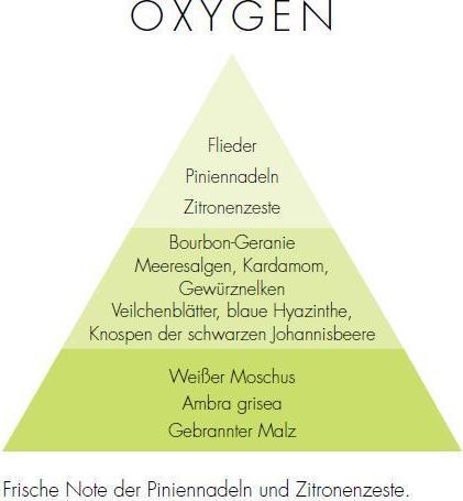Actual product image Millefiori Oxygen