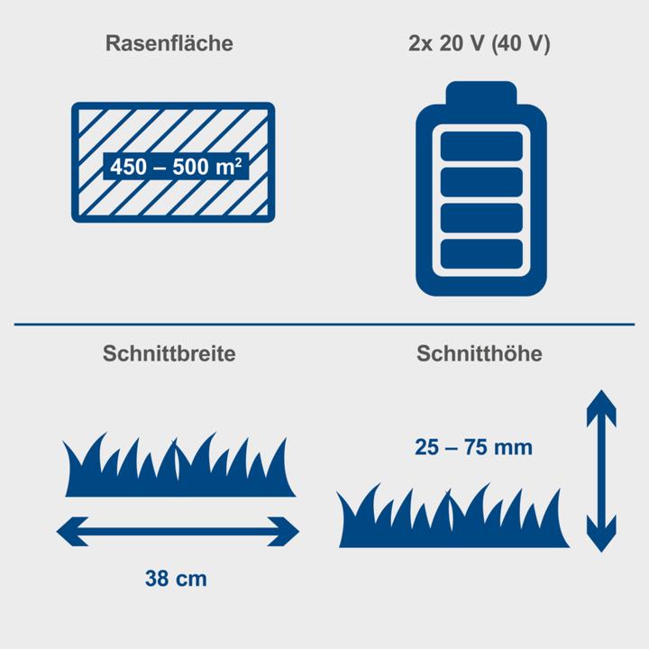 Productafbeelding Scheppach BC-MP380-X (Oplaadbare batterij)