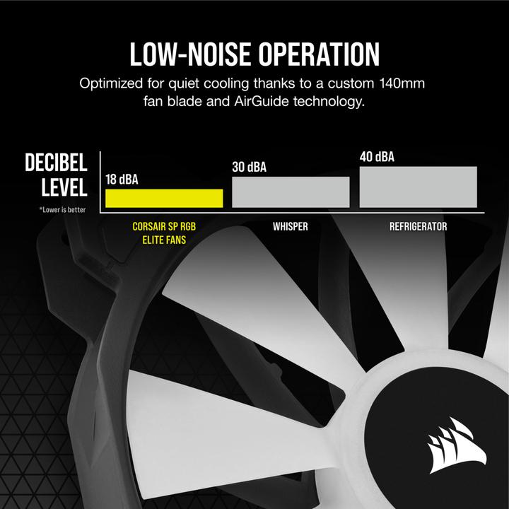 Actual product image Corsair SP140 RGB Elite Dual Node C (140 mm, 2 x)