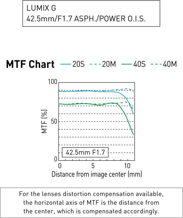 Image du produit Panasonic 42,5mm f/1,7 ASPH. puissance O.I.S. (Micro Four Thirds, Micro Four Thirds)
