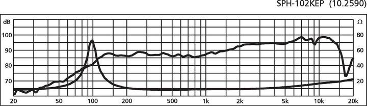 Produktbild Monacor Mitteltöner (1 Stk.)