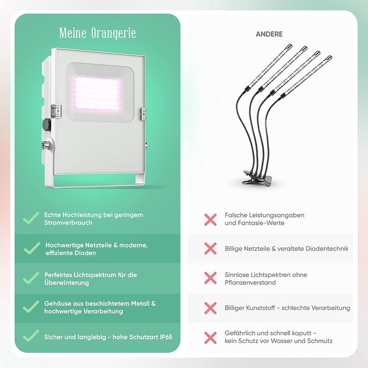 Actual product image Meine Orangerie 35.0 Watt (LED, 230 V)