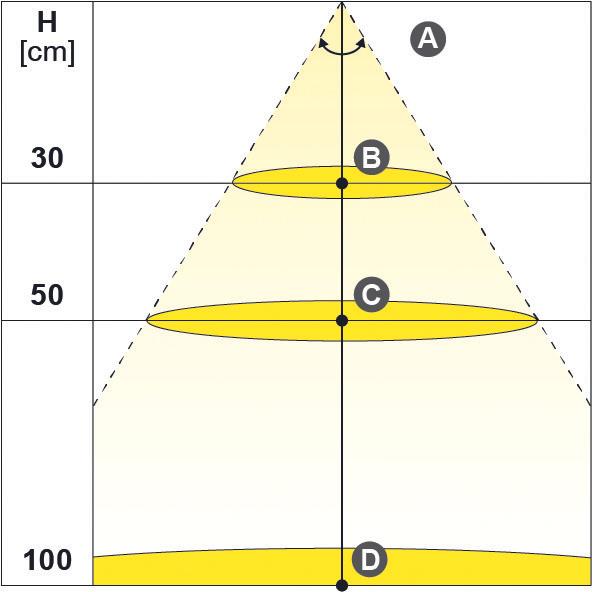Produktbild L&S LED Einbauleuchtenset Emotion Moonlight 12 V (594 lm)