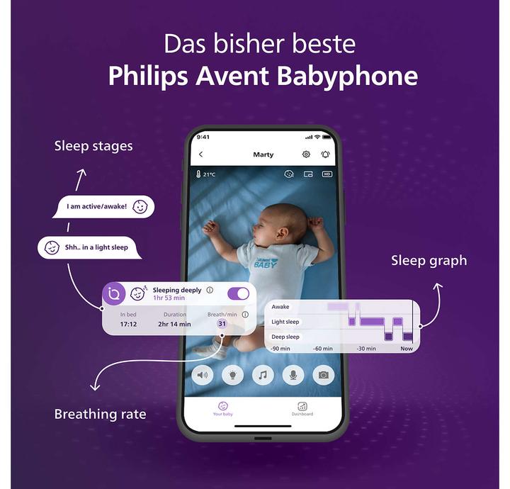Immagine prodotto Philips Avent Video Premium connesso (Video e audio, 400 m)