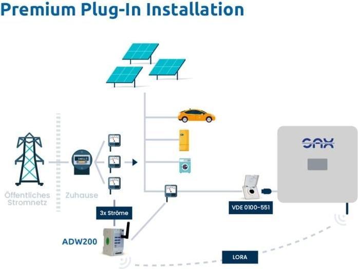 Energie-Label SAX Energiespeicher Plug-In Home 7.7 kWh Standard
