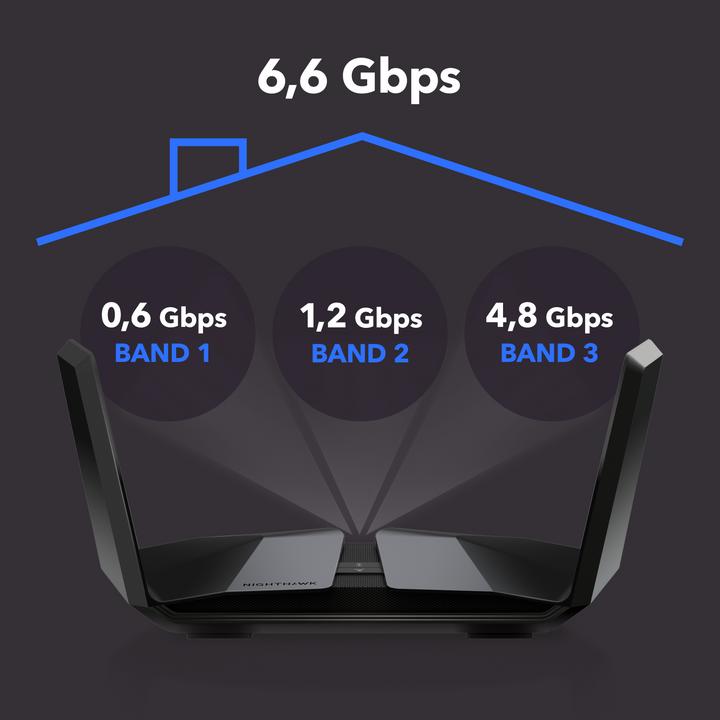 Actual product image Netgear RAX70