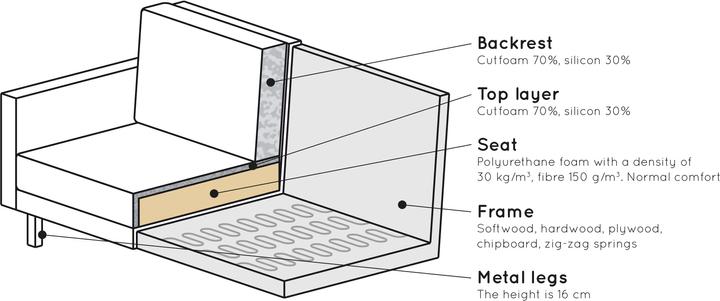 Produktbild BePureHome Rodeo (2.5-Sitzer)