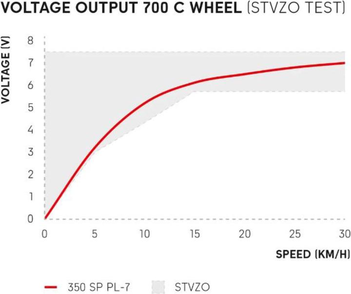 Actual product image DT Swiss GR1600 Spline (Front wheel, 28")