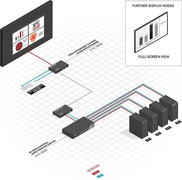 Produktbild Lindy 4 Port HDMI 4K Quad View KVM Switch Pro