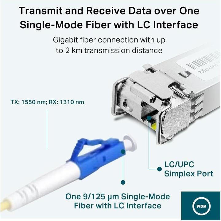 Immagine prodotto TP-Link TL-SM321A V2