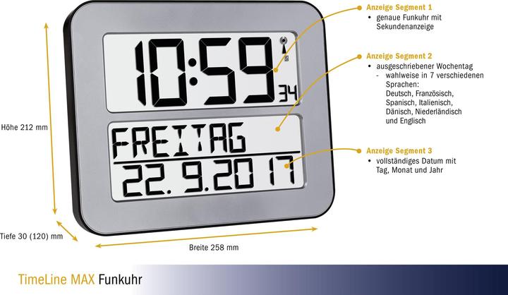 Actual product image TFA TimeLine Max