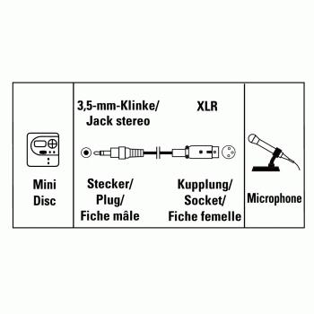 Produktbild Hama Audio-Adapter 3.5mm - XLR (Klinkenadapter)