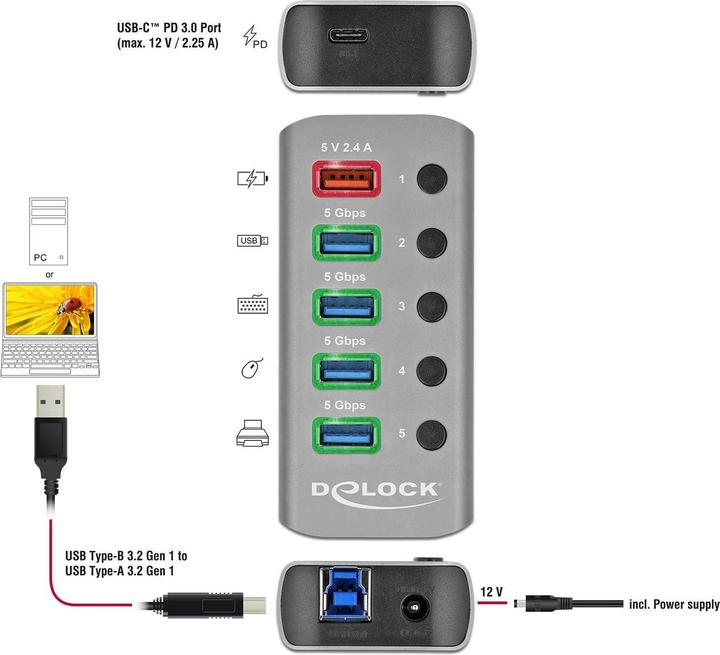 Actual product image Delock USB 3.2 Hub (USB-B, 6 Ports)