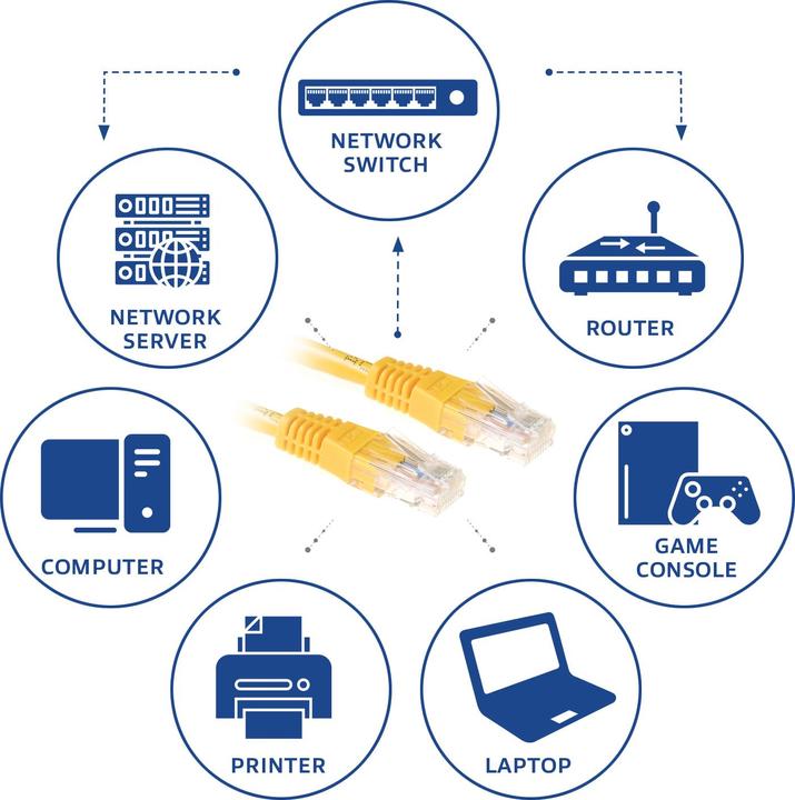 Image du produit Câble patch CAT6 jaune de 2 mètres U/UTP avec connecteurs RJ45. Cat6 u/utp jaune 2.00m (U/UTP, CAT6, 2 m)