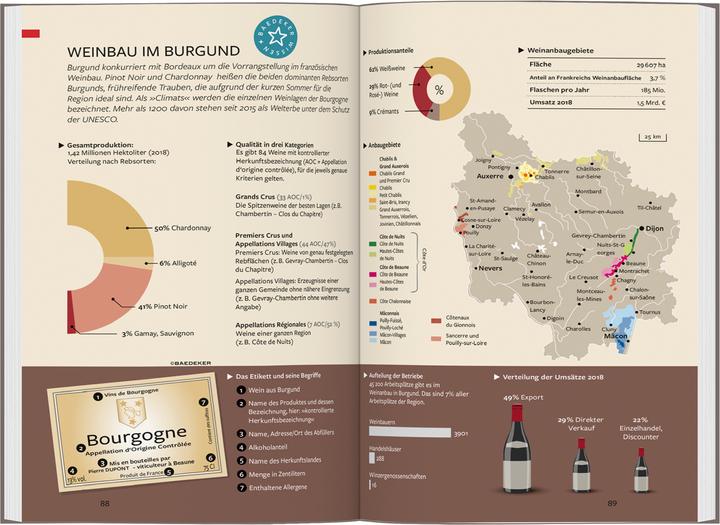 Produktbild Reiseführer Burgund (Deutsch, Dr. Madeleine Reincke, Susanne Feess, Klaus Simon, 2024)