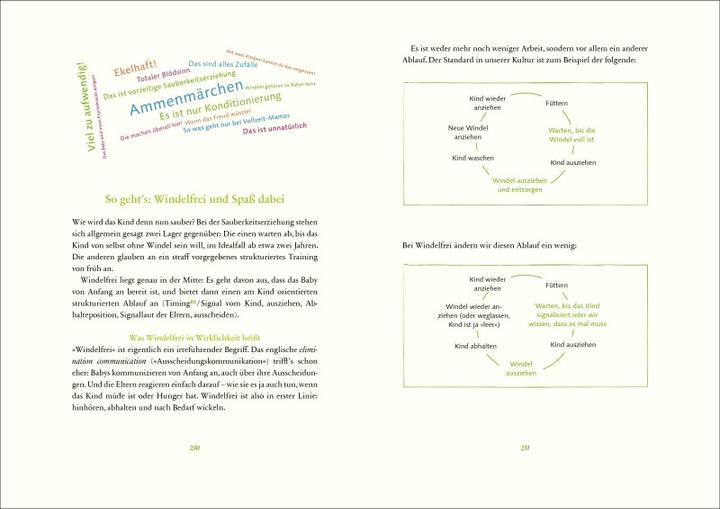 Immagine prodotto artgerecht - Das andere Babybuch (Tedesco, Nicola Schmidt, 2021)