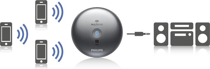 Produktbild Philips Aea2700 (Empfänger)