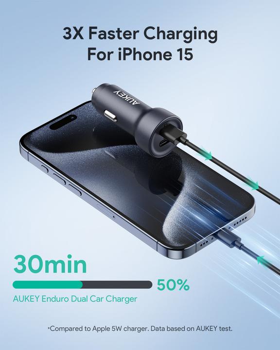 Image du produit Aukey Wall charger CC-Y23, 2xUSB-C, 65W (black)