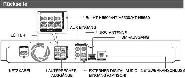 Image du produit Samsung HT-H5500W - Système home cinéma avec Bluetooth, WLAN et enceintes arrière sans fil